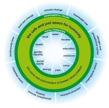 donut economie